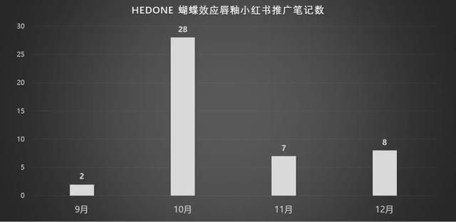 小红书广告让市场经费消耗的恰到好处？