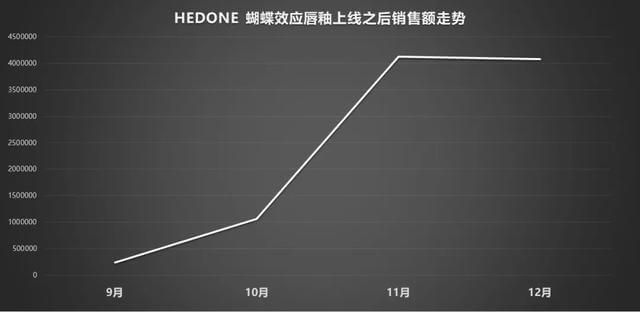 爱奇艺跑家具广告有优势吗？效果怎么样？
