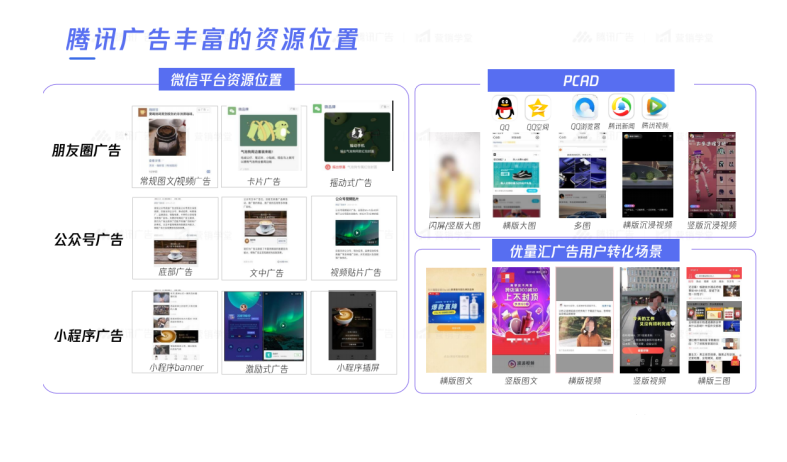 腾讯广告三核心要素打出多链路高效获客组合拳 腾讯广告三核心要素打出多链路高效获客组合拳