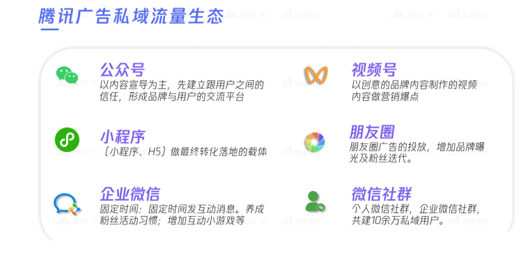 腾讯广告三核心要素打出多链路高效获客组合拳 腾讯广告三核心要素打出多链路高效获客组合拳