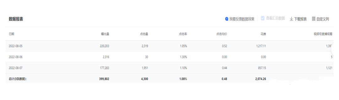 腾讯视频号的红利是否将至？