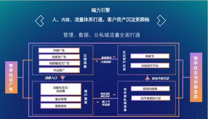 快手广告商业副总裁严强:2020年帮助生态伙伴获得百亿收入 快手广告商业副总裁严强:2020年帮助生态伙伴获得百亿收入