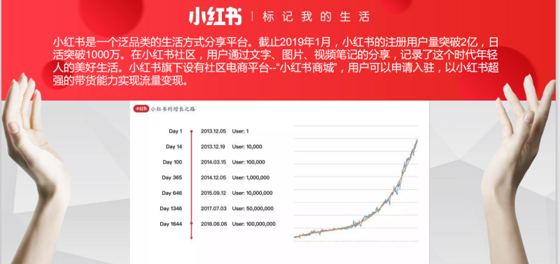 重庆果红小红书笔记运营培训公司
