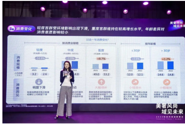 全域进阶!美奢品牌借力数字化创新焕活行业新风尚 | 微信朋友圈广告 全域进阶!美奢品牌借力数字化创新焕活行业新风尚 | 微信朋友圈广告