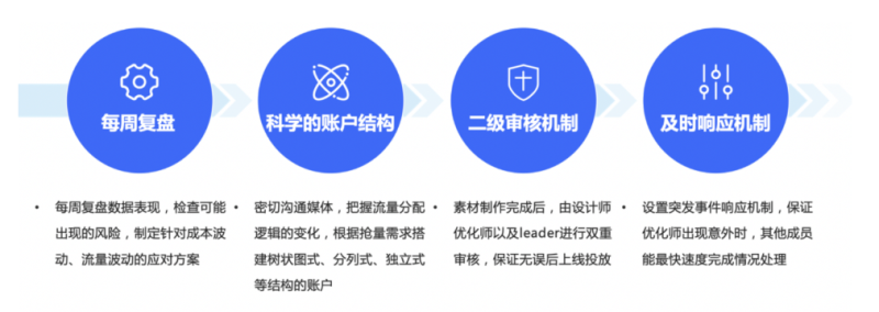 快手推广开户程序化创意2.0报表(实时) 快手推广开户程序化创意2.0报表(实时)