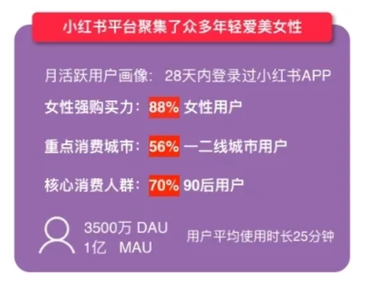 深度拆解小红书如何构建流量壁垒?