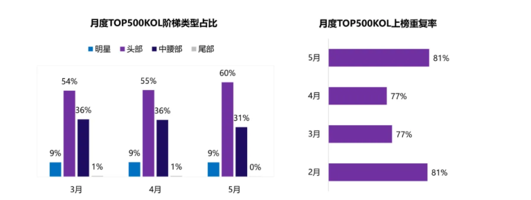 2021年小红书数据 2021年小红书数据