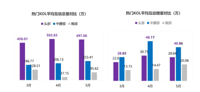 2021年小红书数据 2021年小红书数据