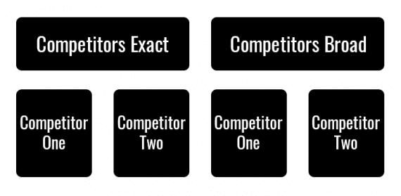 谷歌文字广告到底要怎么做才有流量？