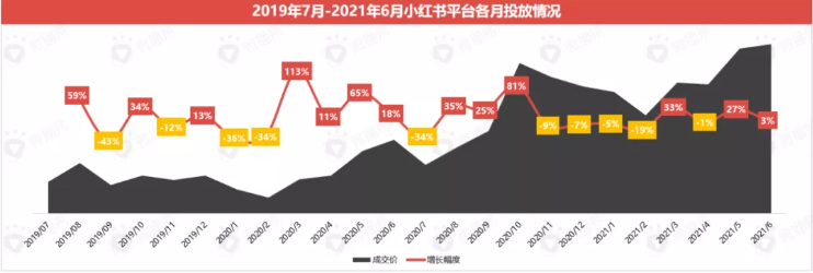 如何利用小红书种草商业潜力赋能新消费品牌价值? 如何利用小红书种草商业潜力赋能新消费品牌价值?