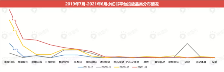 如何利用小红书种草商业潜力赋能新消费品牌价值? 如何利用小红书种草商业潜力赋能新消费品牌价值?