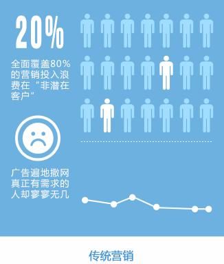 百度广告投放介绍，最大的中文搜索引擎百度的广告产品！