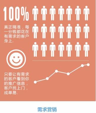 百度广告投放介绍，最大的中文搜索引擎百度的广告产品！