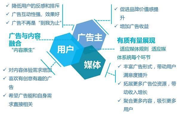 百度原生广告投放介绍，百度推广开户