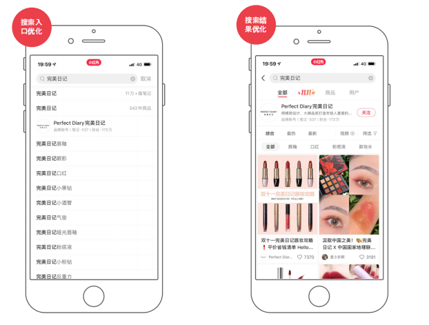 在小红书投放广告的商业生态是怎样的？