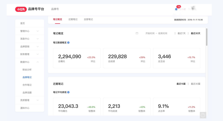 在小红书投放广告的商业生态是怎样的？