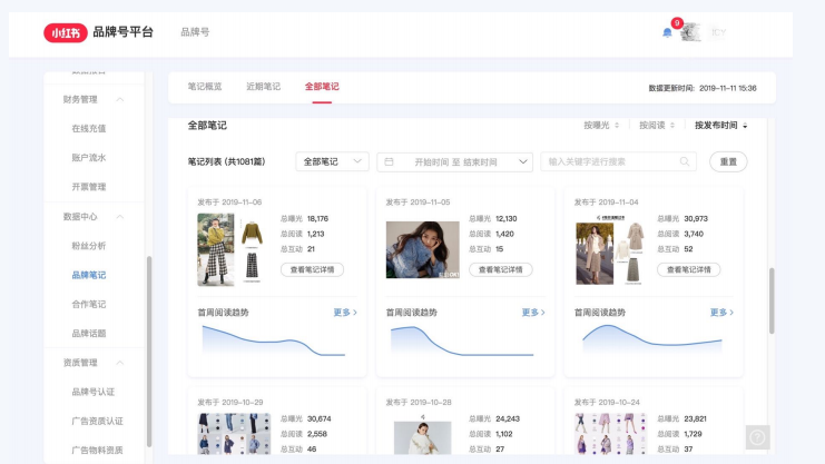 在小红书投放广告的商业生态是怎样的？