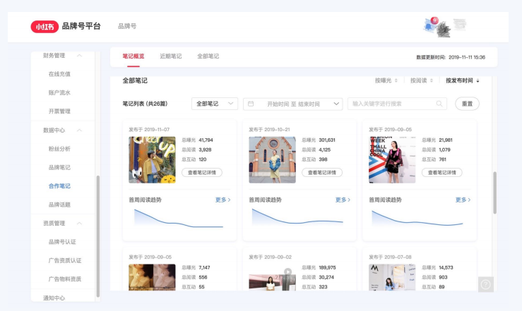 在小红书投放广告的商业生态是怎样的？