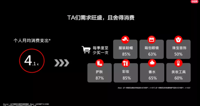 新锐美妆品牌怎样在小红书上推广？