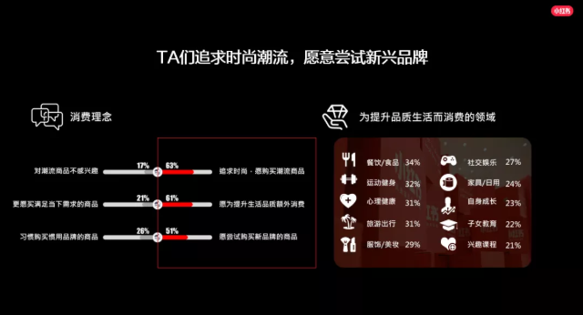 新锐美妆品牌怎样在小红书上推广？