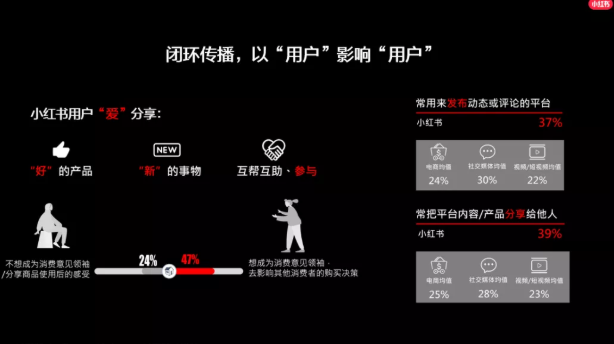 新锐美妆品牌怎样在小红书上推广？