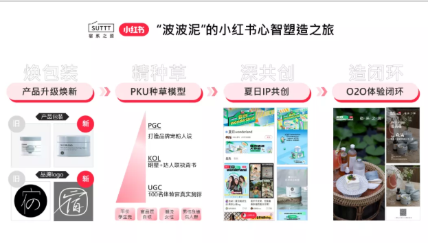 新锐美妆品牌怎样在小红书上推广？