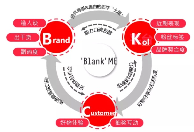 新锐美妆品牌怎样在小红书上推广？