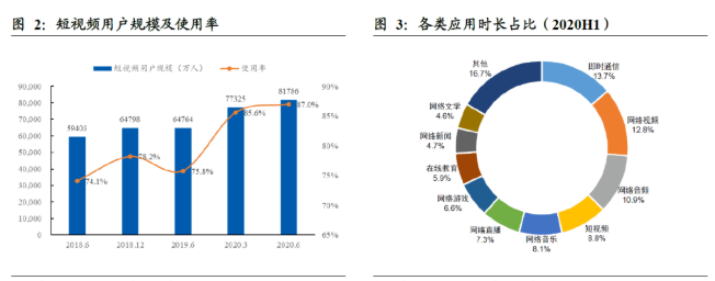 有哪些快手广告代理商是值得选择的? 有哪些快手广告代理商是值得选择的?