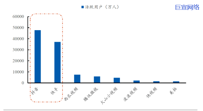 有哪些快手广告代理商是值得选择的? 有哪些快手广告代理商是值得选择的?