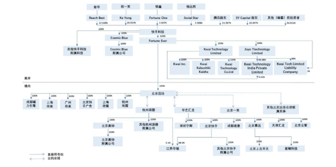 快手有哪些广告样式可以投放,什么行业推广效果好? 快手有哪些广告样式可以投放,什么行业推广效果好?