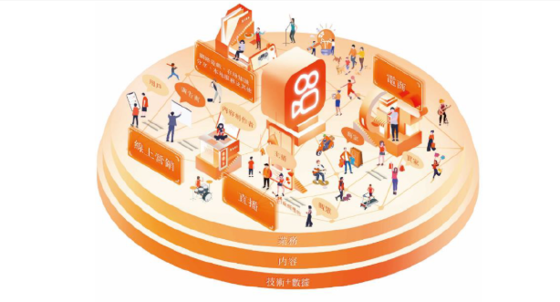 快手有哪些广告样式可以投放,什么行业推广效果好? 快手有哪些广告样式可以投放,什么行业推广效果好?