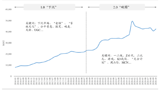 有哪些大公司投放了快手广告呢?有相关数据吗? 有哪些大公司投放了快手广告呢?有相关数据吗?