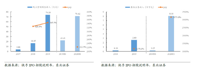 有哪些大公司投放了快手广告呢?有相关数据吗? 有哪些大公司投放了快手广告呢?有相关数据吗?