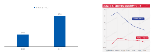 快手现在做推广找哪里呢?如何在快手投放小店通和直播广告? 快手现在做推广找哪里呢?如何在快手投放小店通和直播广告?