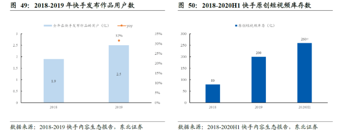 快手现在做推广找哪里呢?如何在快手投放小店通和直播广告? 快手现在做推广找哪里呢?如何在快手投放小店通和直播广告?