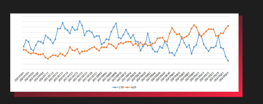 生长型企业双十一小红书广告投放指南 生长型企业双十一小红书广告投放指南