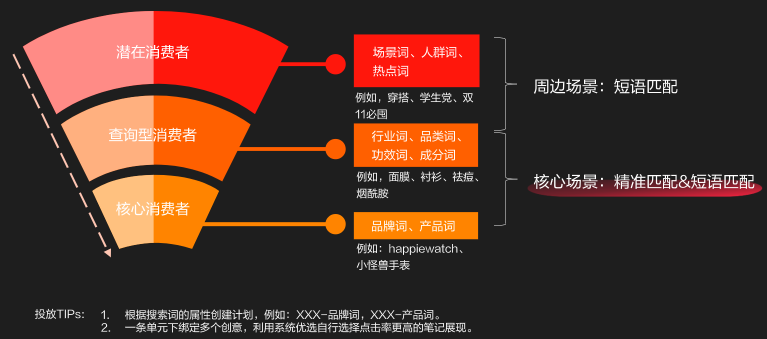 生长型企业双十一小红书广告投放指南 生长型企业双十一小红书广告投放指南