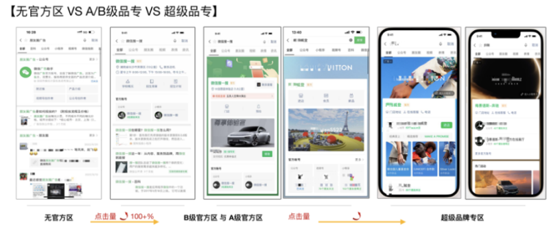 搜一搜「超级品牌专区」产品说明 | 微信搜索广告 搜一搜「超级品牌专区」产品说明 | 微信搜索广告