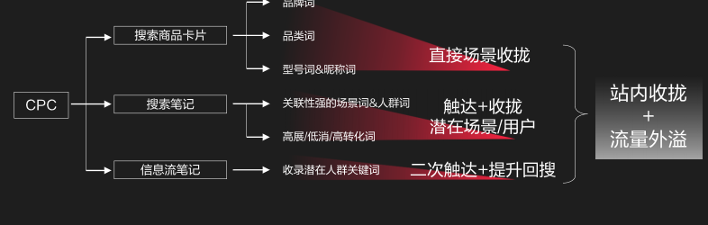 生长型企业双十一小红书广告投放指南 生长型企业双十一小红书广告投放指南