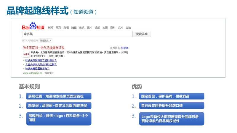 百度推广品牌起跑线是如何投放的 百度推广品牌起跑线是如何投放的