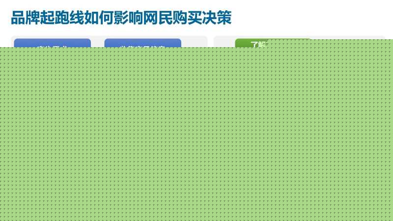 百度推广品牌起跑线是如何投放的 百度推广品牌起跑线是如何投放的