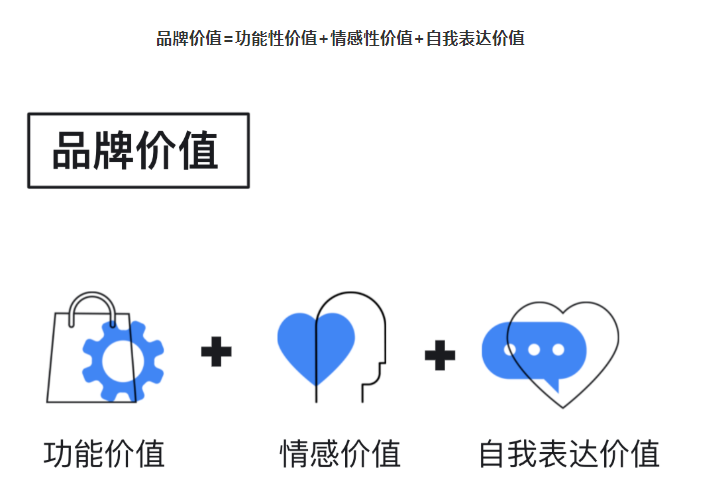 三个维度“拆解”DTC品牌建设，谷歌实现流量销量高效持续增长