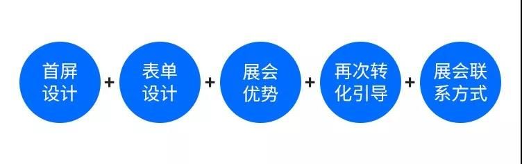 360搜索推广展会落地页怎么做?一套思路供参考 360搜索推广展会落地页怎么做?一套思路供参考