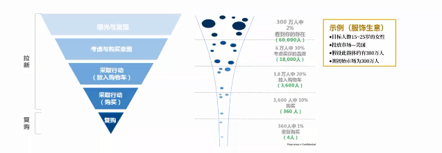利用谷歌推广的痛点和解决方法是什么？
