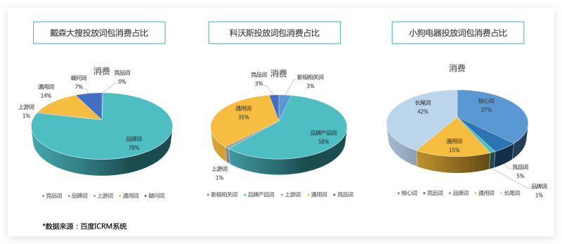 吸尘器品牌如何通过百度品专营销实现回报 吸尘器品牌如何通过百度品专营销实现回报