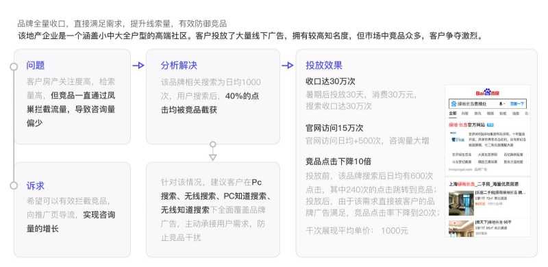 房地产行业如何在百度品专做广告主动承接 房地产行业如何在百度品专做广告主动承接