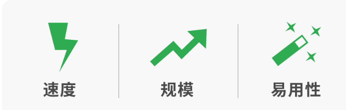 谷歌广告实时竞价时代到来——如何帮助广告主提高效率，增加收入？