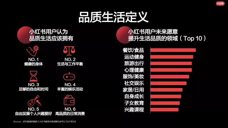 小红书推广营销的核心要素有哪? 小红书推广营销的核心要素有哪?