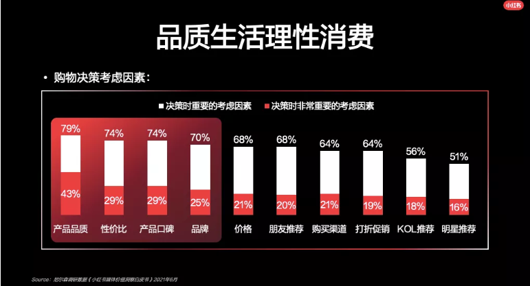 小红书推广营销的核心要素有哪? 小红书推广营销的核心要素有哪?