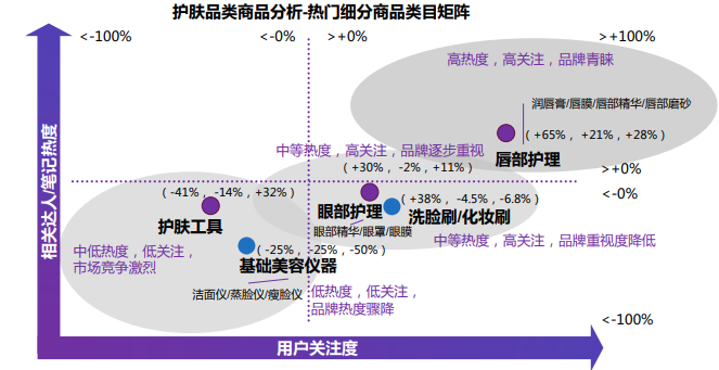 护肤细分类产品如何在小红书平台推广? 护肤细分类产品如何在小红书平台推广?